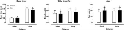 The Combined Effect of Aging and Performance Level on Pacing in Duathlon – the “ITU Powerman Long Distance Duathlon World Championships”